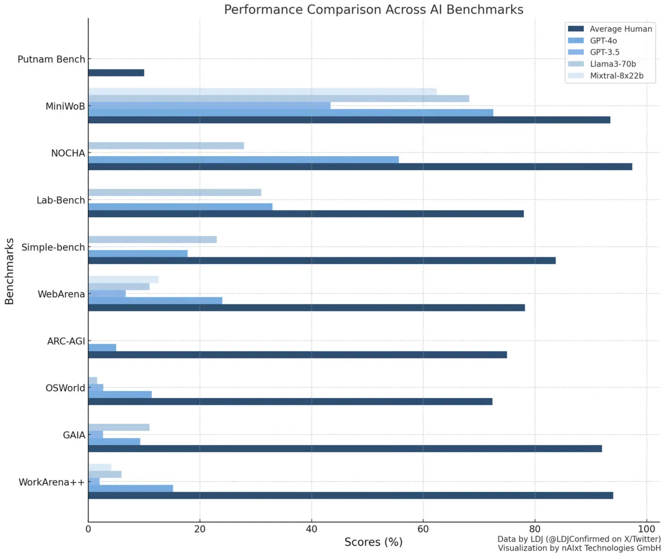 benchmark_of_ai_models.png