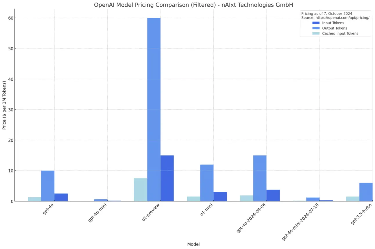 chart_openai_summary.png