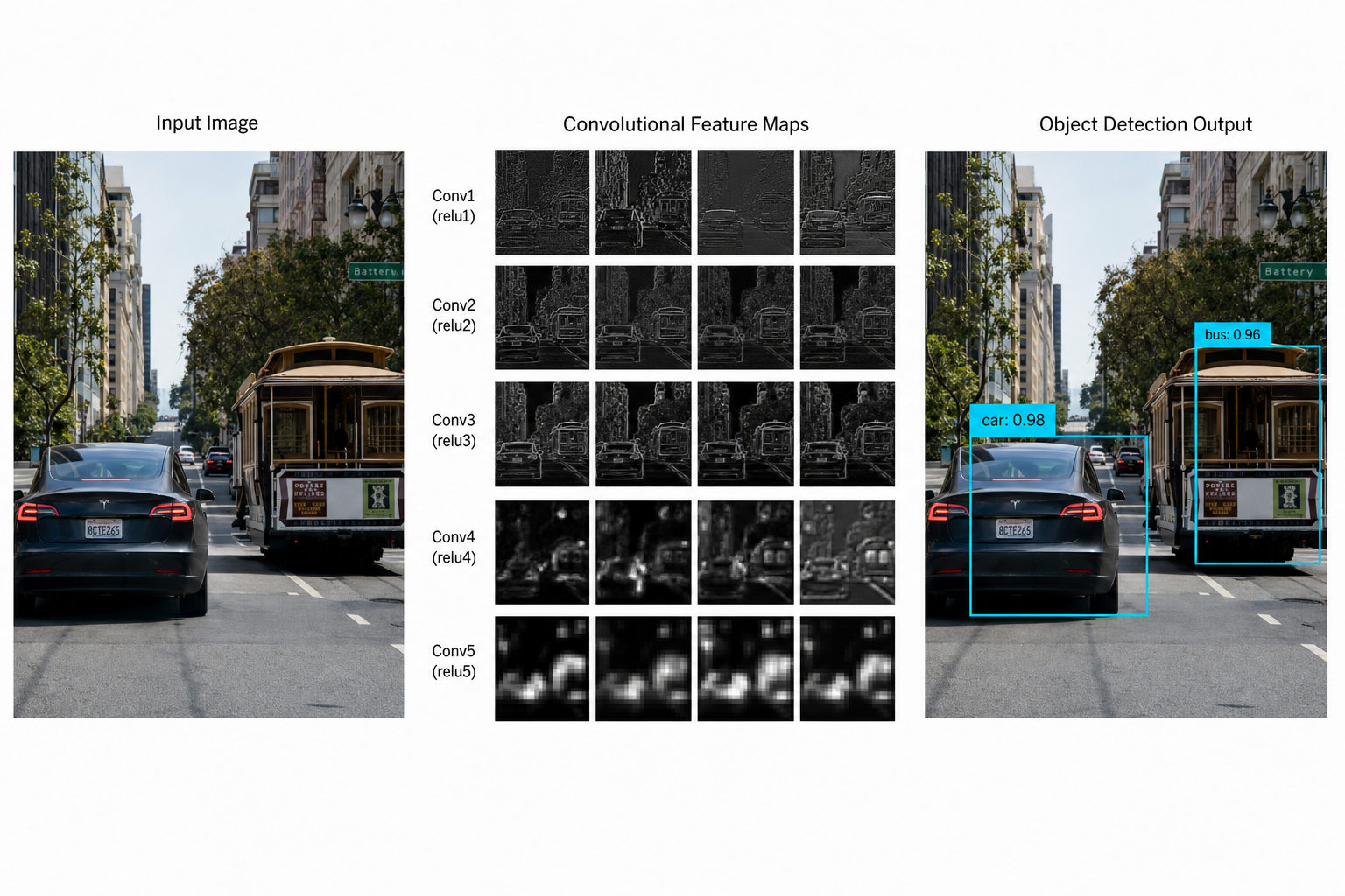 Convolutional neural network visualization
