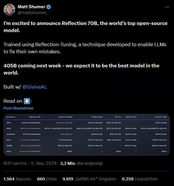 Matt Shumer’s announcement of Reflection 70B is going viral and has already reached 3.2 million views and advertisment for the service GlaiveAI