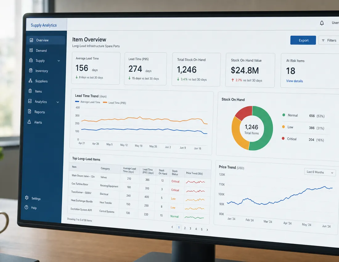 AI-driven procurement analytics for infrastructure components