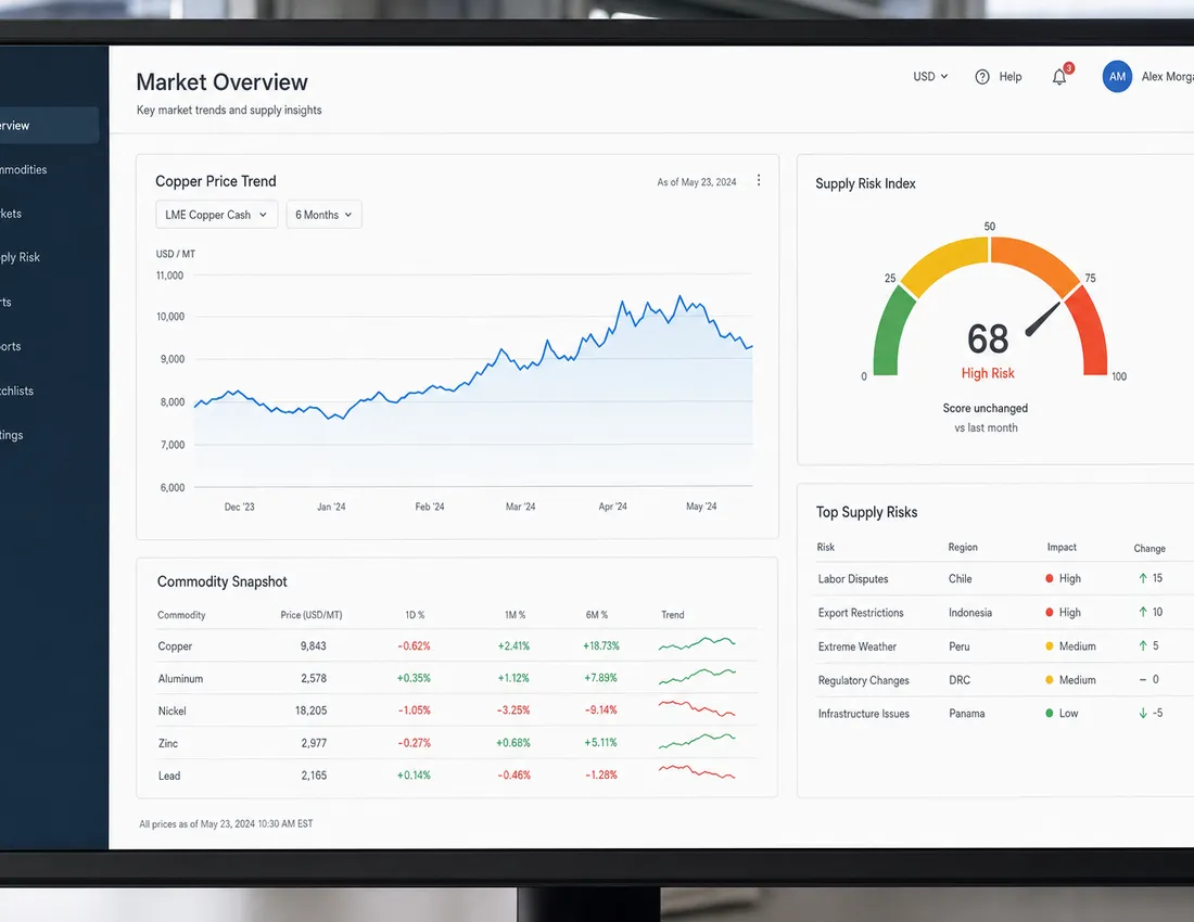 AI market intelligence visualization showing trend analysis and price predictions