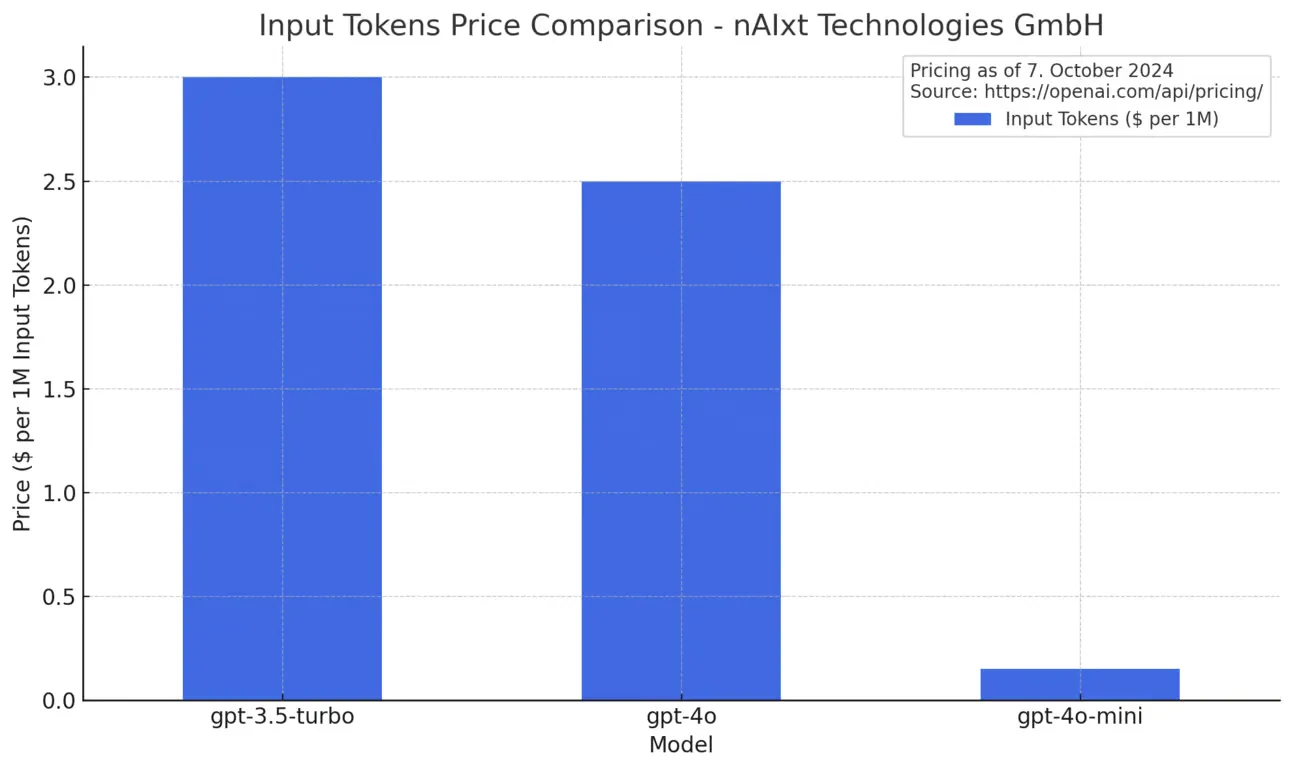 openai_inputtoken_price.png